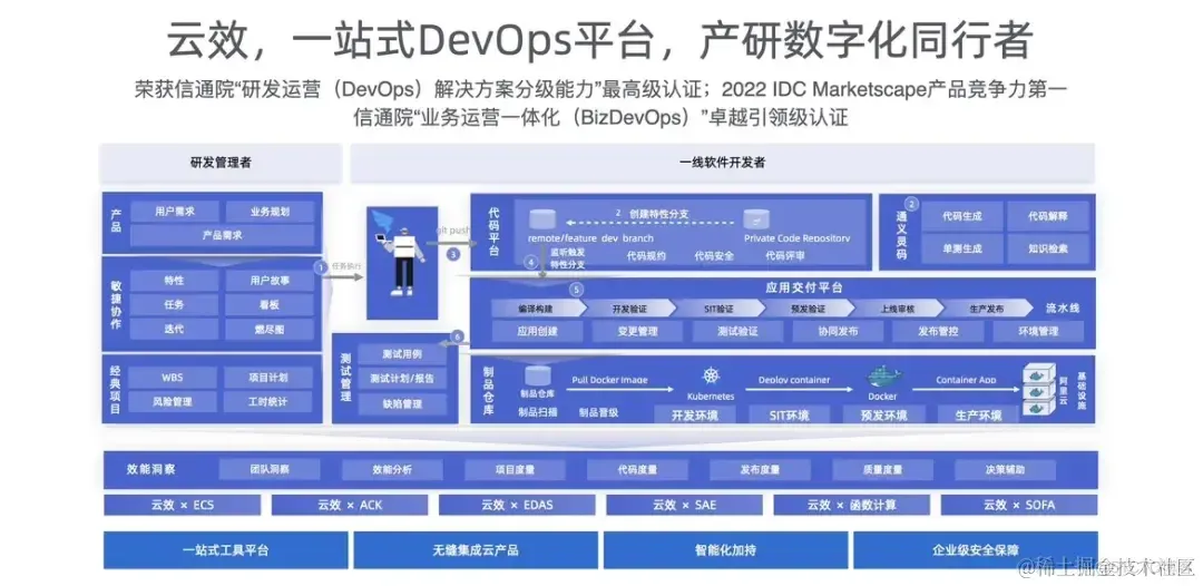 Jira Server 不维护了，如何将 Jira 平滑迁移到阿里云云效_阿里云